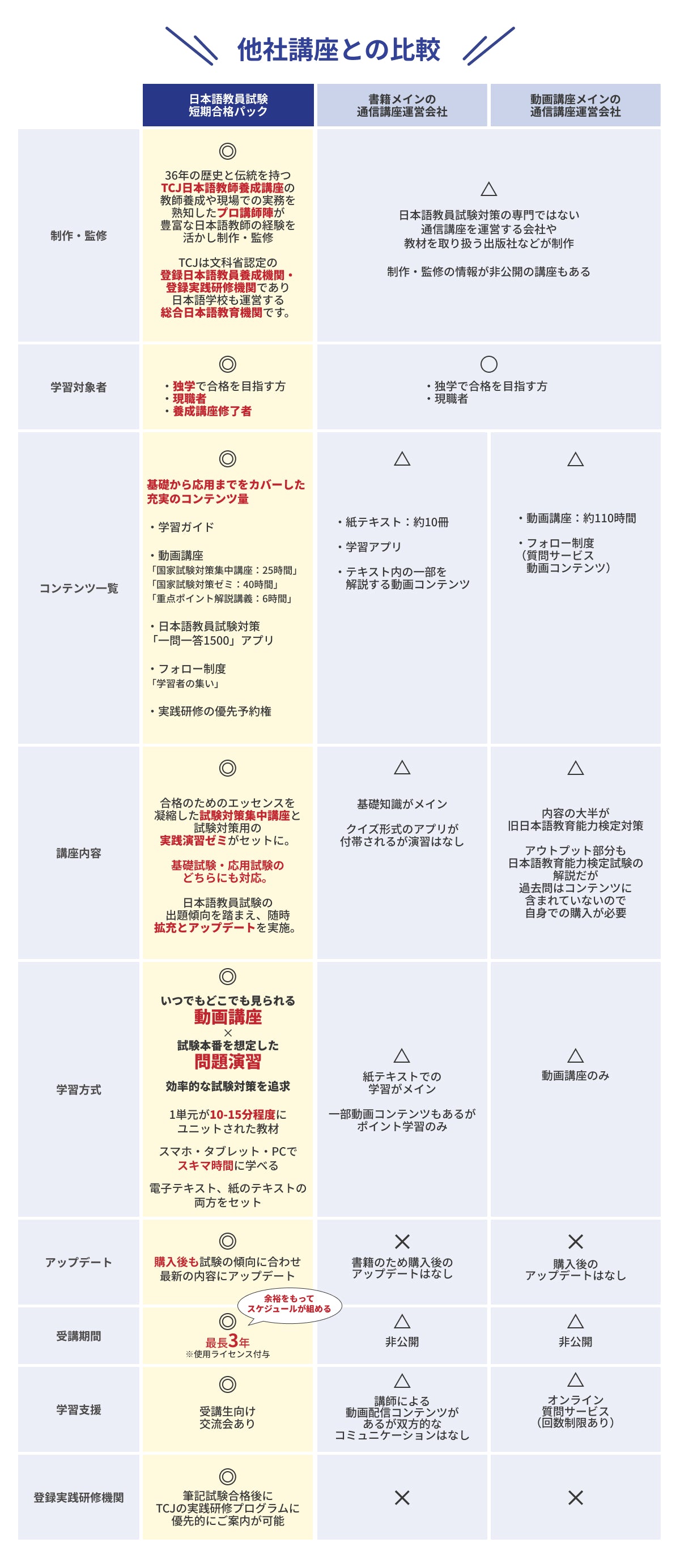 TCJ日本語教員養成講座（通信講座）｜TCJ-オンラインストア – Japanese