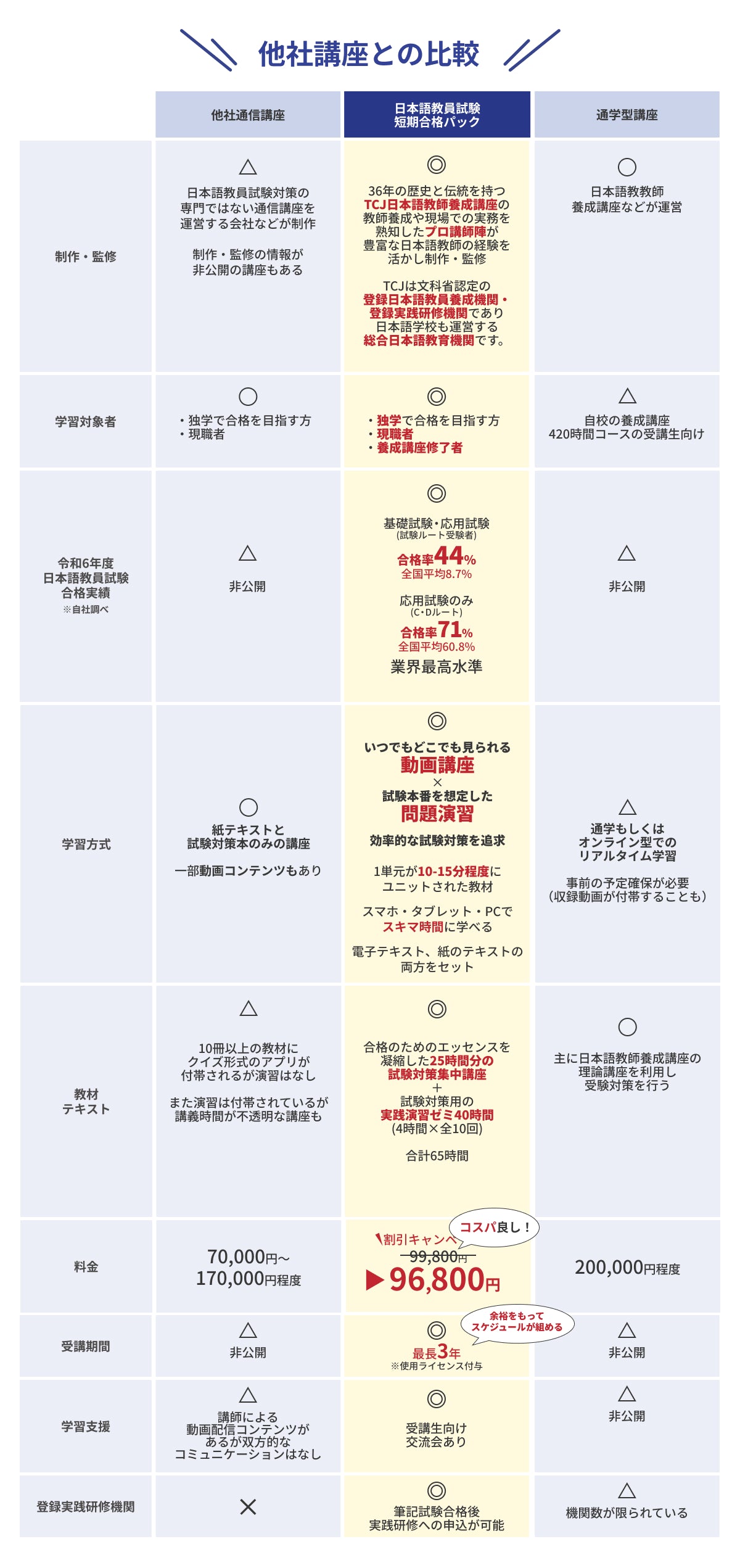 TCJ日本語教員養成講座（通信講座）｜TCJ-オンラインストア