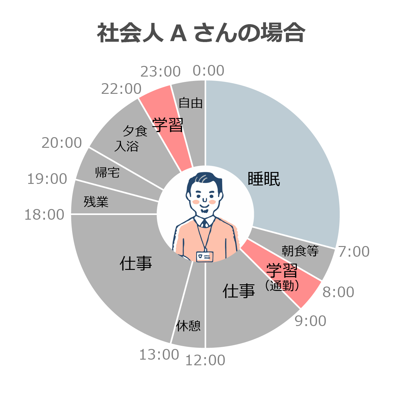 TCJ日本語教員養成講座(通信講座)|TCJ-オンラインストア – 【試験 TCJ日本語教員養成講座(通信講座)|TCJ-オンラインストア – 【試験