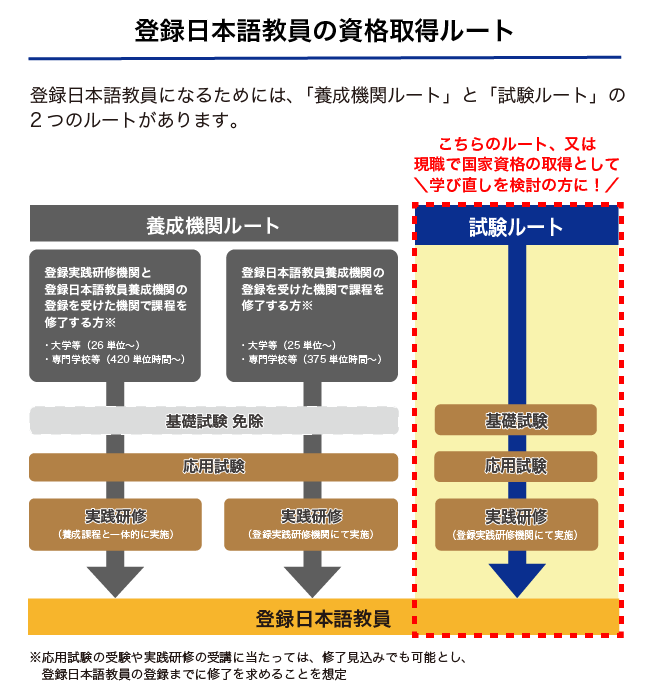 短期合格パック 日本語教員試験を目指す方へ – 【試験対策】国家資格 短期合格パック 日本語教員試験を目指す方へ – 【試験対策】国家資格